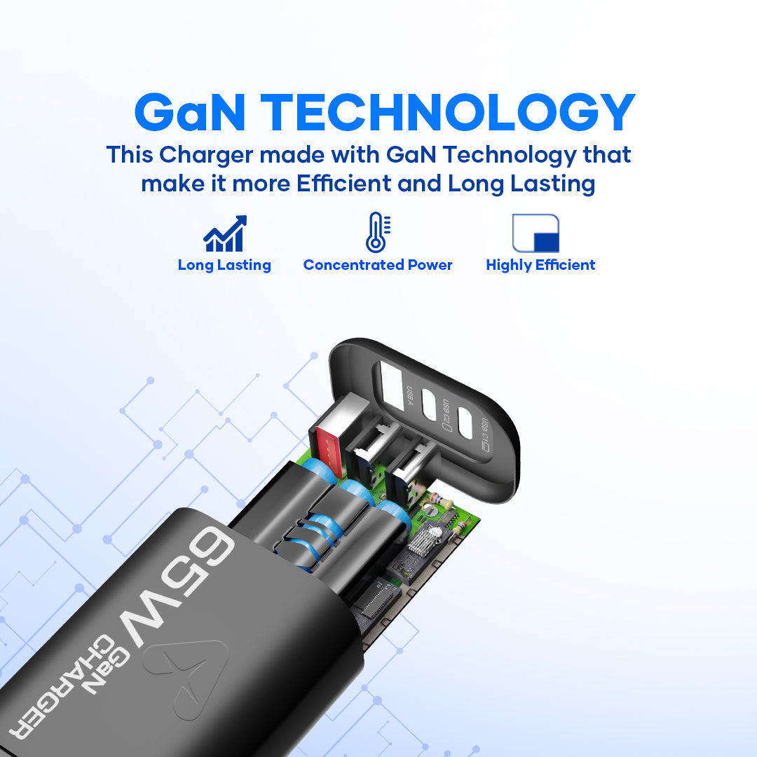 HyperLux 65W Gan Charger