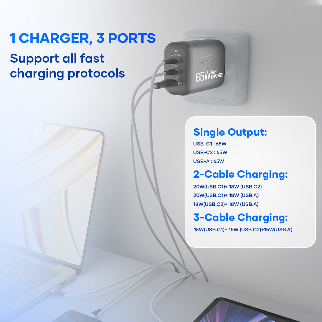 HyperLux 65W Gan Charger