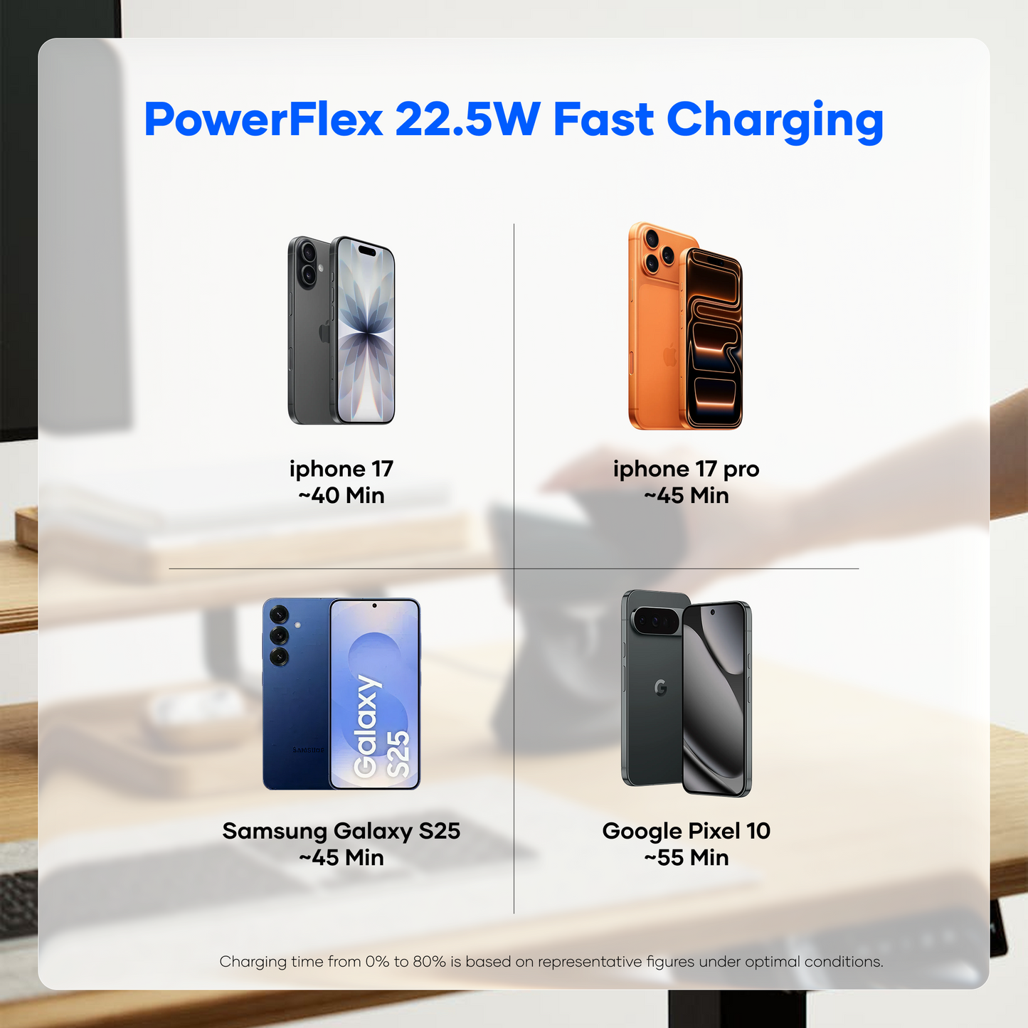 alain PowerFlex 10000mAh Power Bank – 22.5W PD Fast Charging, Built-in Type-C & Lightning Cables, LED Display (Black/Blue/White)