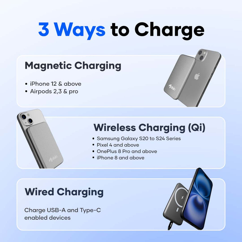 Infographic showing three ways to charge devices: magnetic, wireless Qi, and wired charging with USB-A and Type-C, featuring images of compatible smartphones and a portable charger.