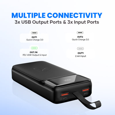 Black power bank with digital display, multiple USB ports, and 65W fast charging features