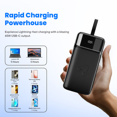 Hand holding a black 65W USB-C fast charging power bank with battery display, charging laptops and smartphones.