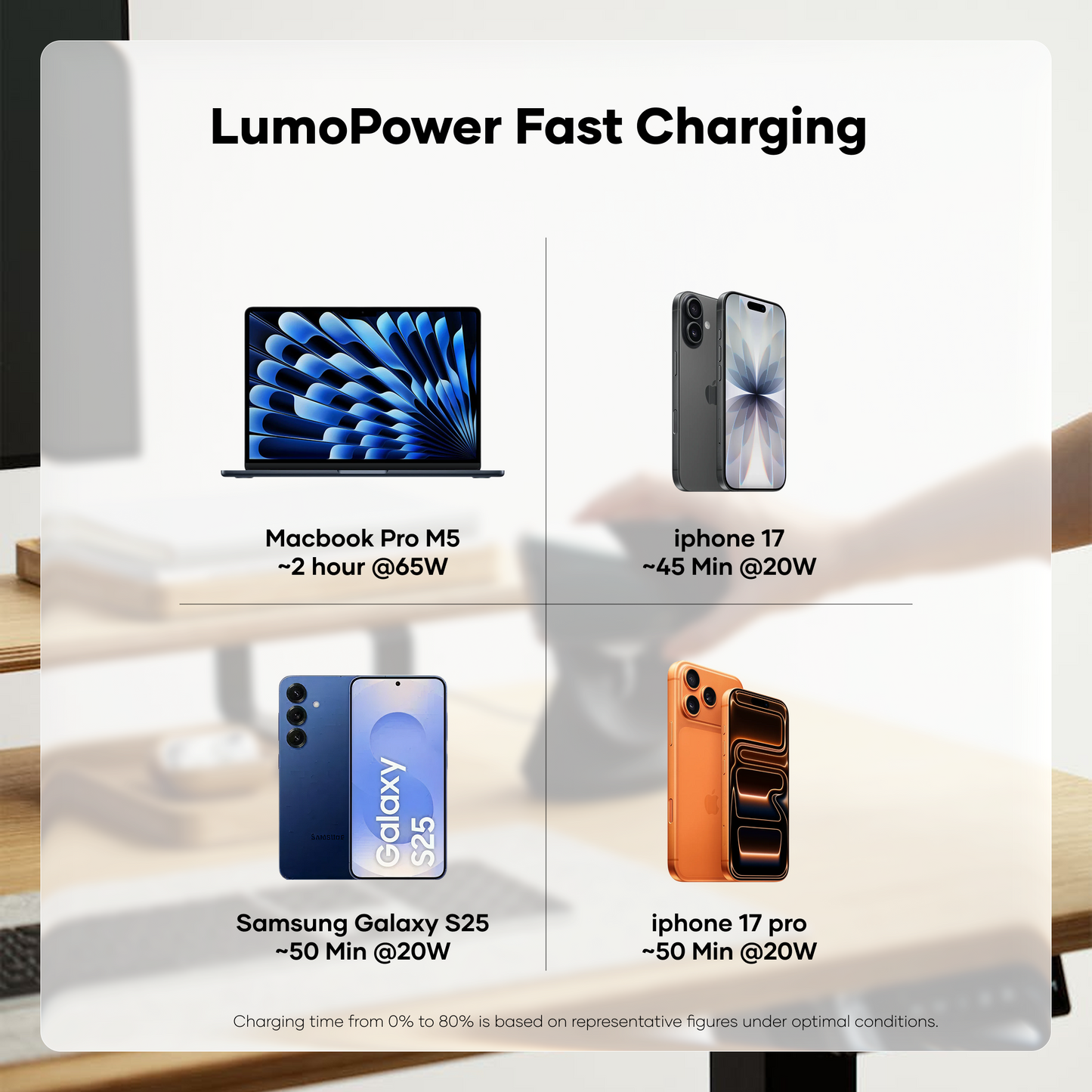 alain LumoPower 65W Fast Charging High-Capacity Power Bank 30000 mAh - Black
