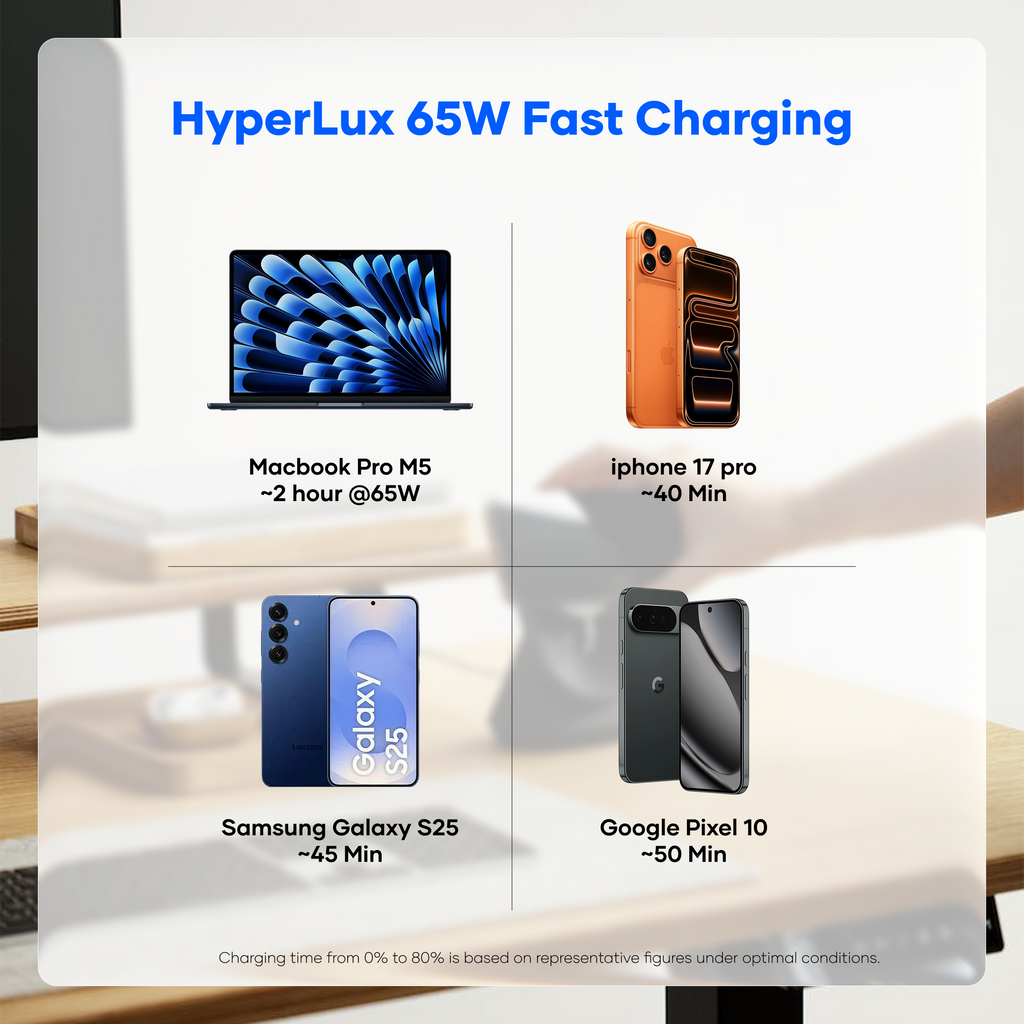 alain HyperLux 65W GaN Fast Charger 3 Ports (2 USB-C + 1 USB-A) - Black